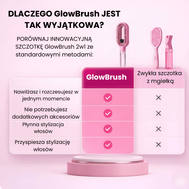 MIVAIO GlowBrush – Innowacyjna szczotka z mgiełką nawilżającą